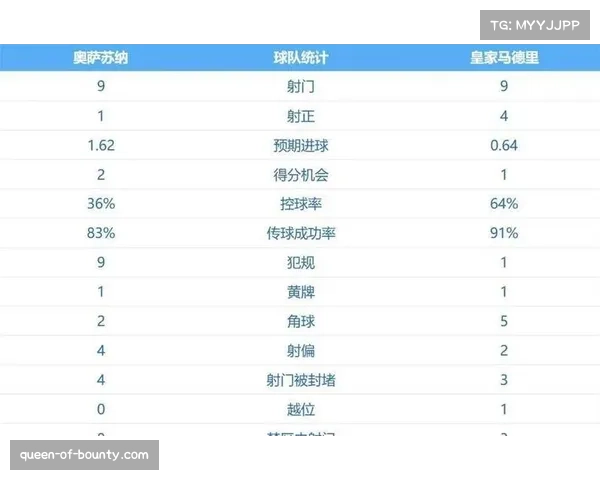 欧足联俱乐部系数皇马领跑 巴萨位列第七反映欧战竞争力